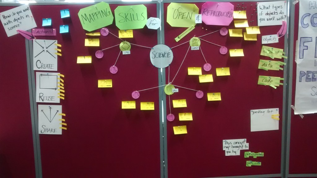 Open science curriculum map at MozFest 2014.  Photo by Jenny Molloy, dedicated to the public domain via a CCZero waiver.