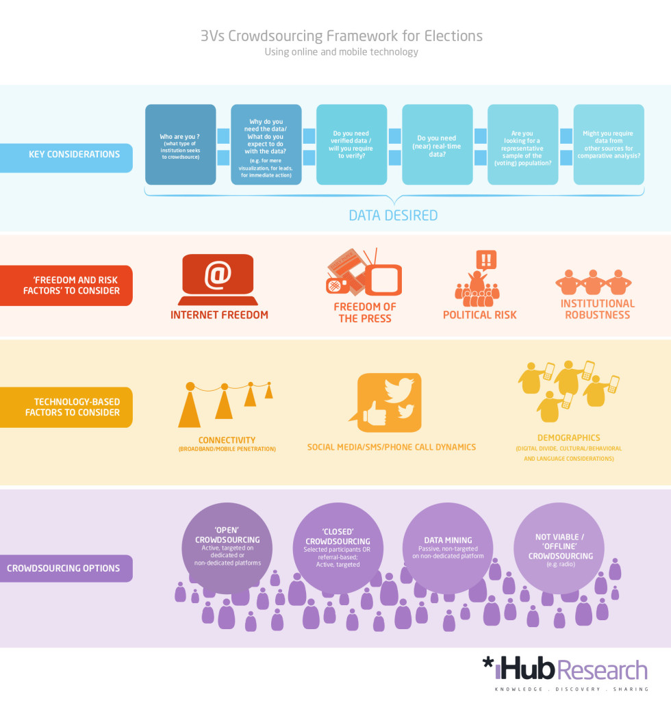 jb_CrowdsourcingInfographice